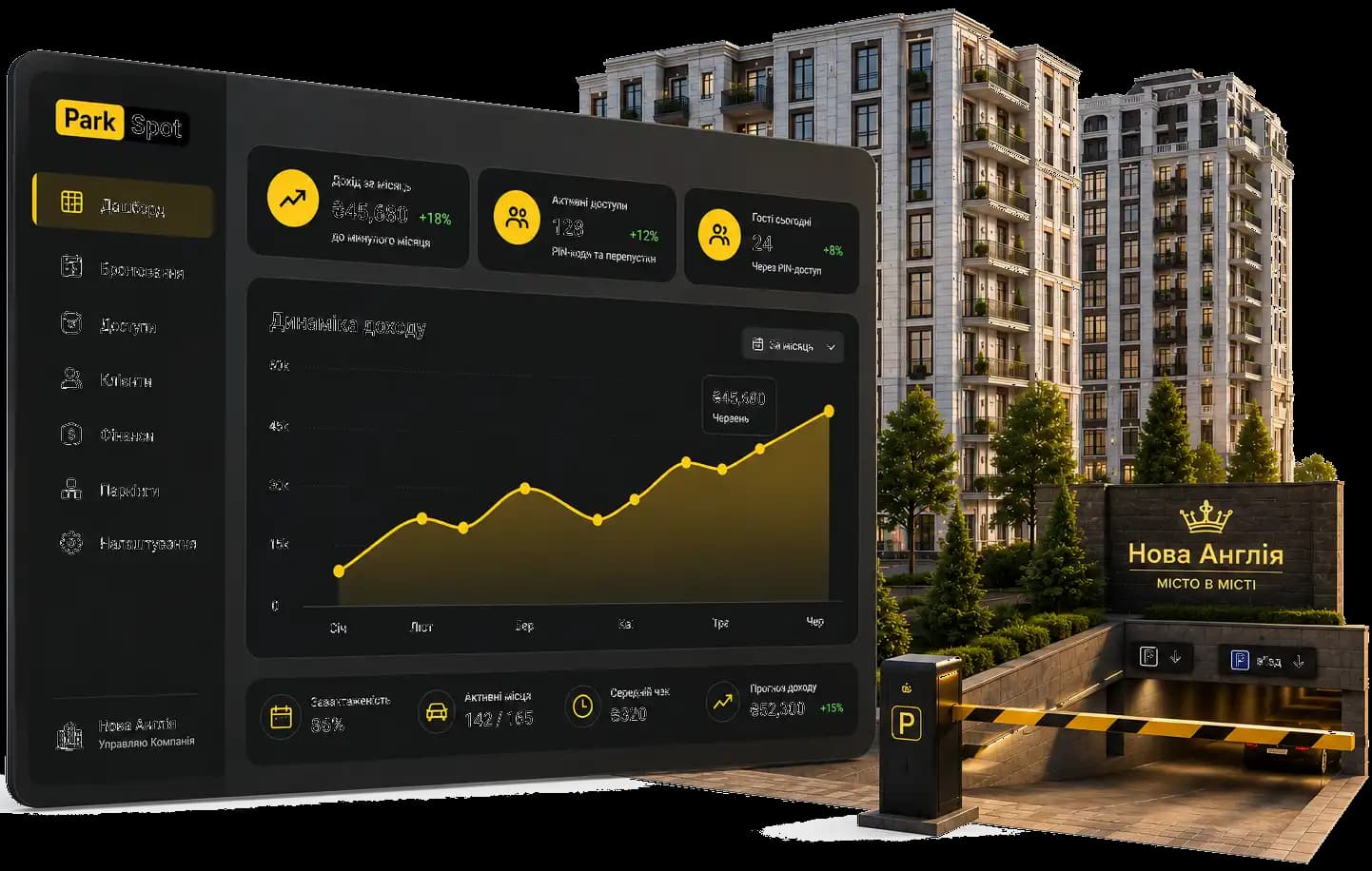 Менеджер КК переглядає дашборд ParkSpot із доходом, активними доступами та завантаженістю паркінгу